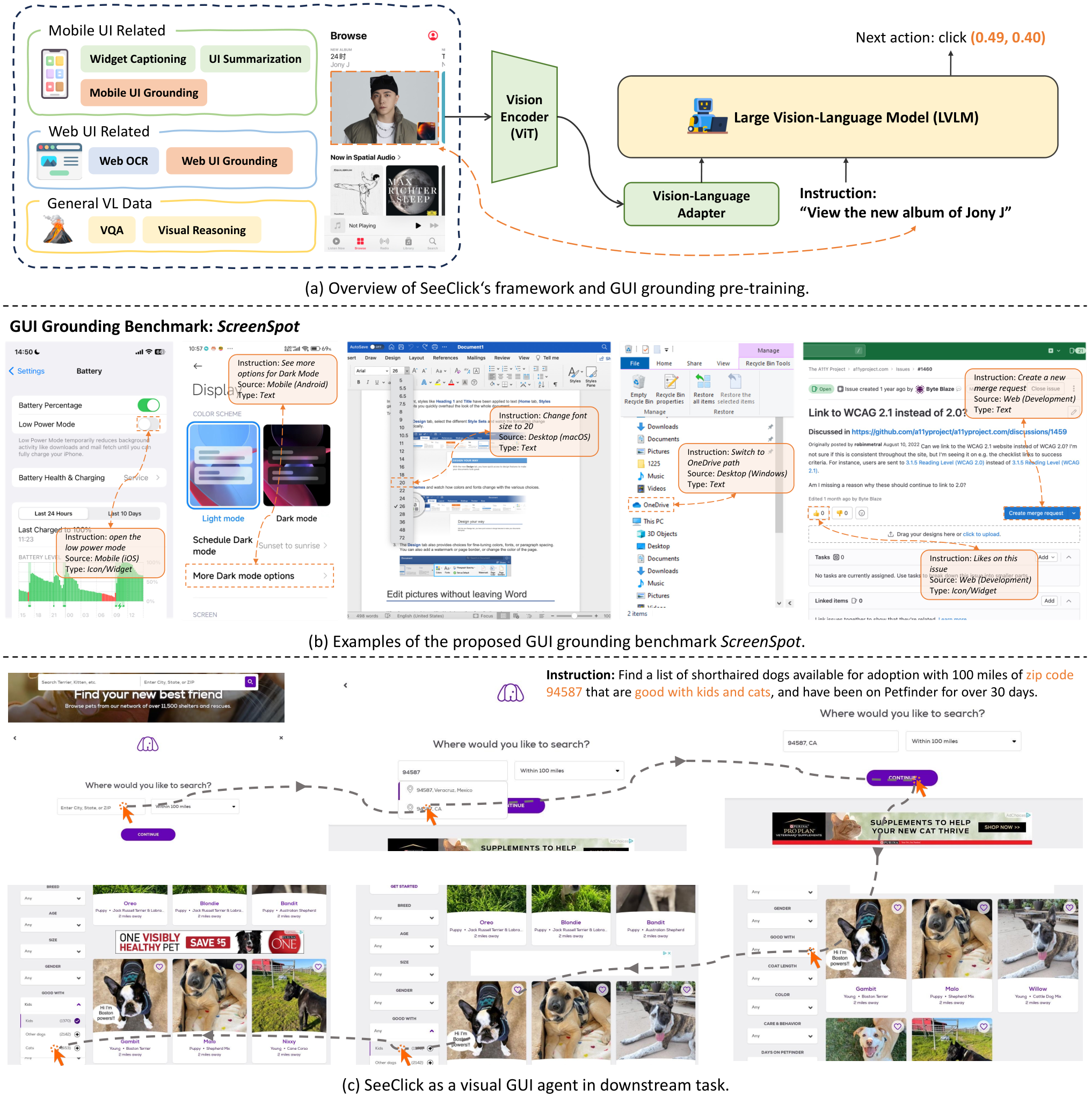Three panels show SeeClick grounding pretraining, ScreenSpot examples across platforms, and a sequence of screenshot-based web actions.