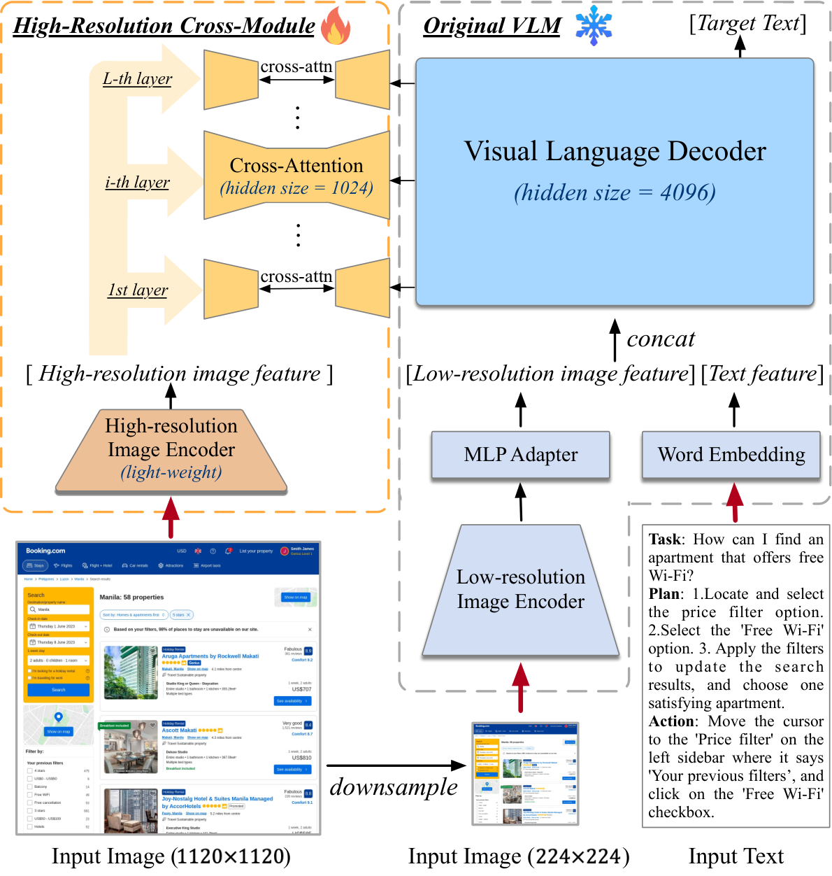 Architecture diagram showing a high-resolution image encoder and cross-attention branch beside the original lower-resolution visual-language model.