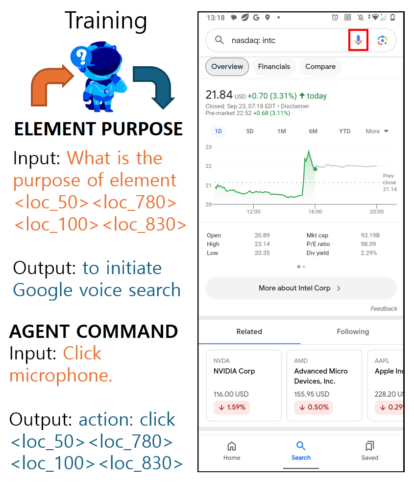 A mobile microphone icon anchors two training examples: describing an element from location tokens and predicting location tokens from a click instruction.