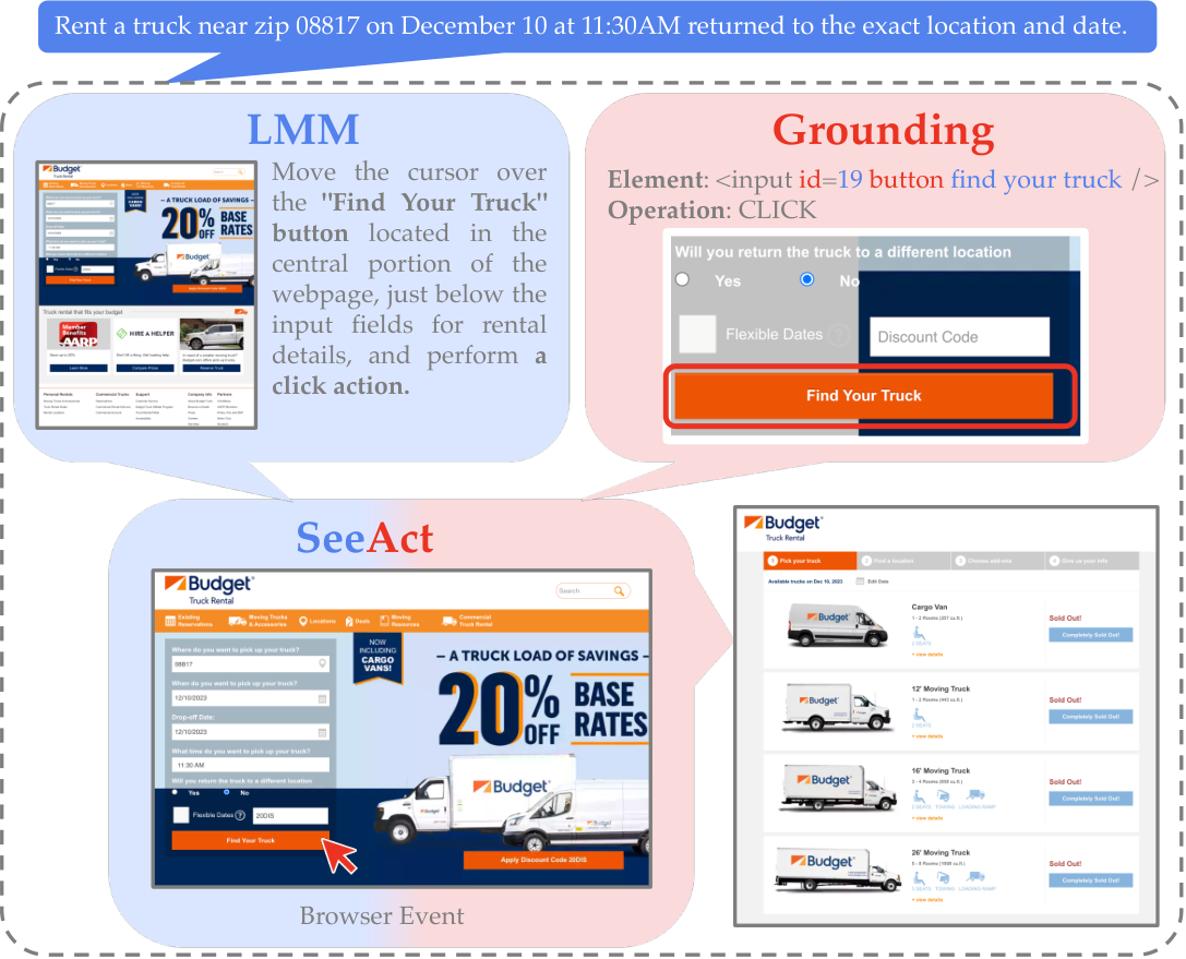 A truck-rental example shows a multimodal model describing an intended action, then grounding it to an HTML element and browser operation.